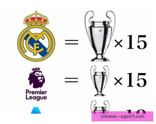 皇家马德里以完美百分之百战绩成功夺得西甲冠军创历史新纪录