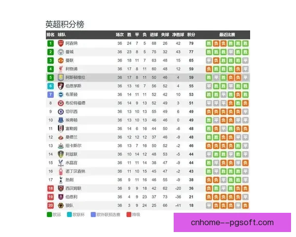 阿斯顿维拉锁定英超第三名成绩 创队史最佳联赛排名 阿斯顿维拉锁定英超第三名成绩 创队史最佳联赛排名